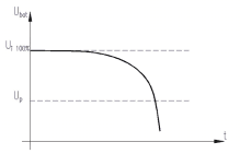 energie electrica, Ion Potarniche
