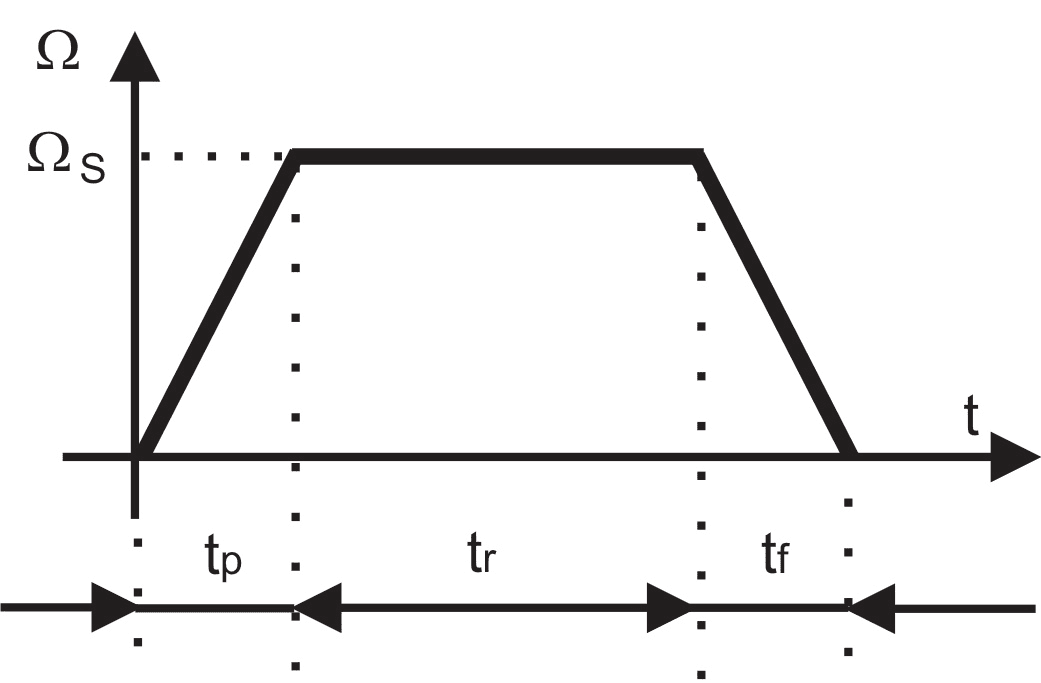 Fig. 1 – Diagrama de mers