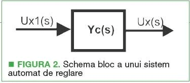 schema bloc