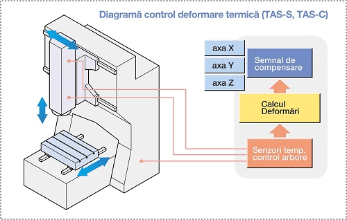Thermo Active Stabilizer - TAS-C