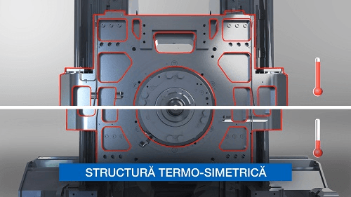 Thermo-Friendly Concept – sistem de compensare automată a deformațiilor termice