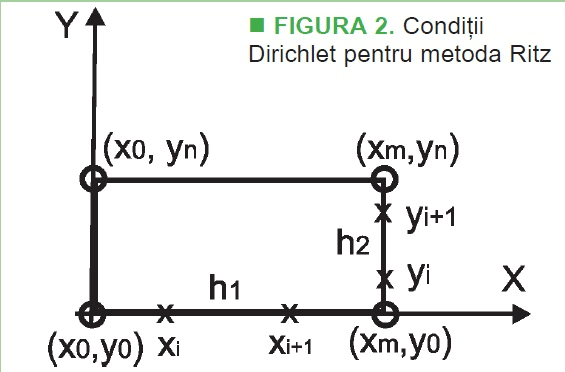 Solutii Dirichlet