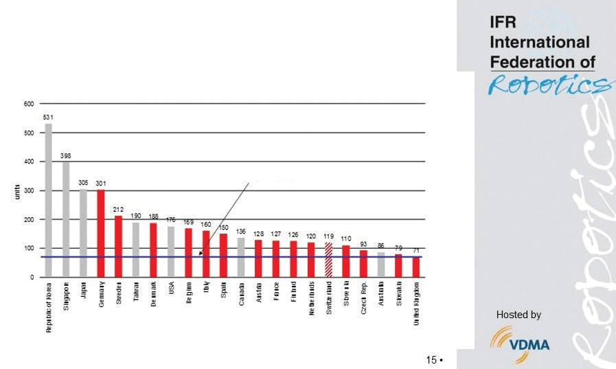 China, piaţă cu potenţial de creştere