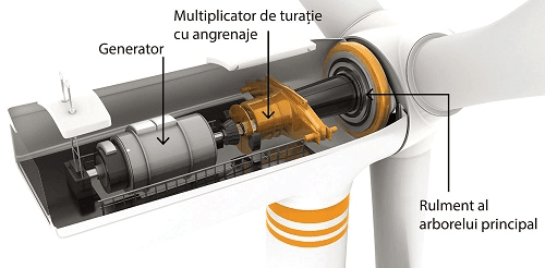 Creşterea fiabilităţii, Timken, echipamente