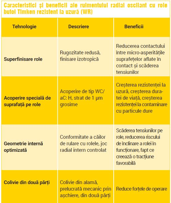 Creşterea fiabilităţii, Timken, rulmenti, echipamente