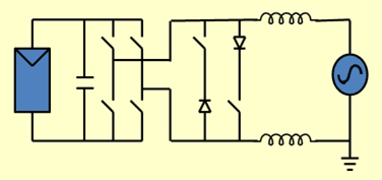 Invertor topologie