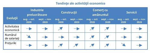 economie, septembrie, evolutie, T&T, stire