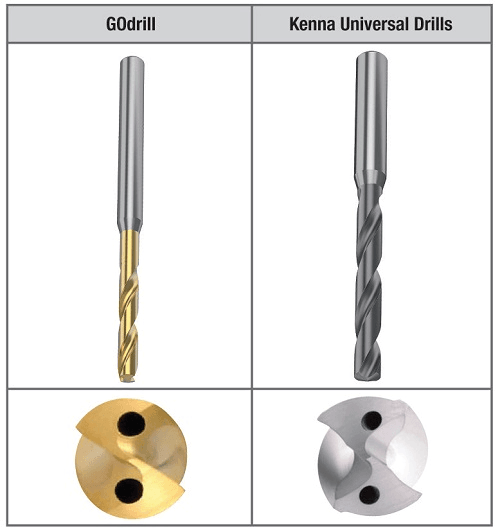 KENNAMETAL, lider mondial în domeniul găuririi