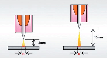 TIG DC cu Dynamic Arc (b)