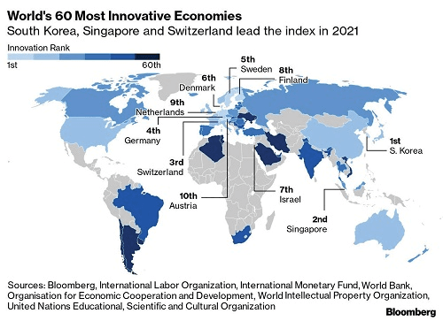 Liderii mondiali ai inovației