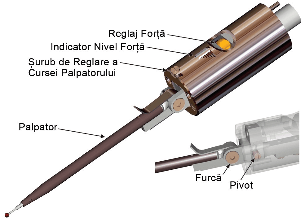 Figura 3: Instrumentul Talymin 5