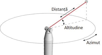 figura 3