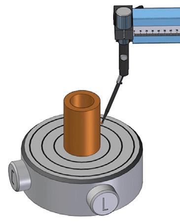 Figura 4: Instrumente ce utilizează metoda mesei rotative