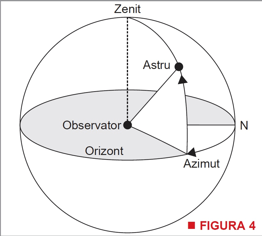 figura 4