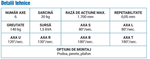 Accent pus pe interfaţa prietenoasă