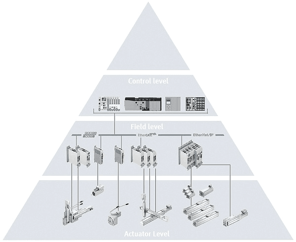 Festo, automatizari, edtiia 109, 1/2020