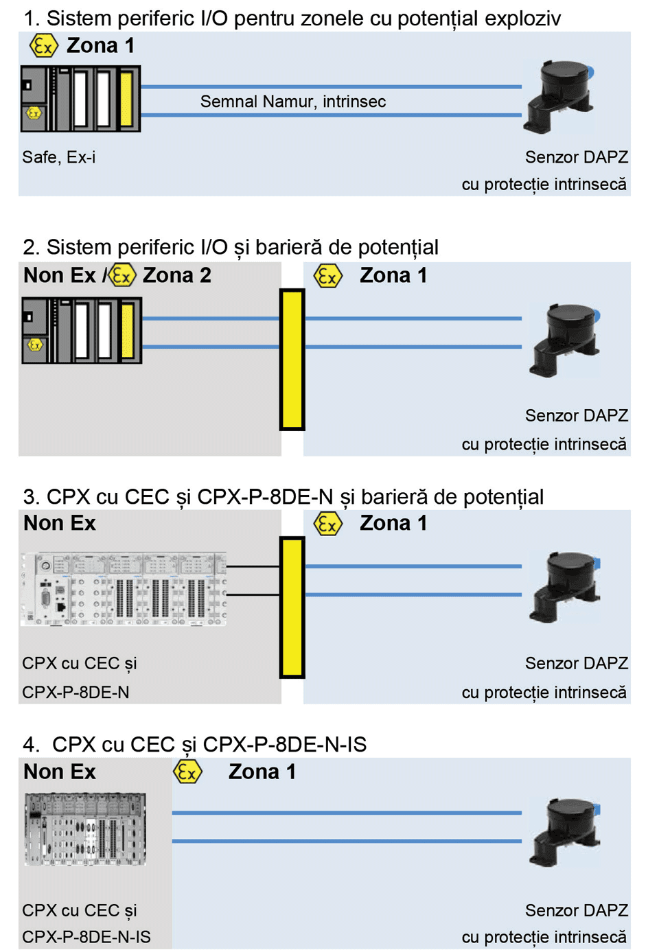 Detectarea si identificarea scurt-circuitelor si a cablurilor rupte