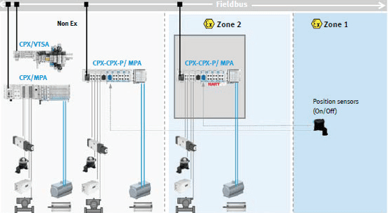 Detectarea si identificarea scurt-circuitelor si a cablurilor rupte