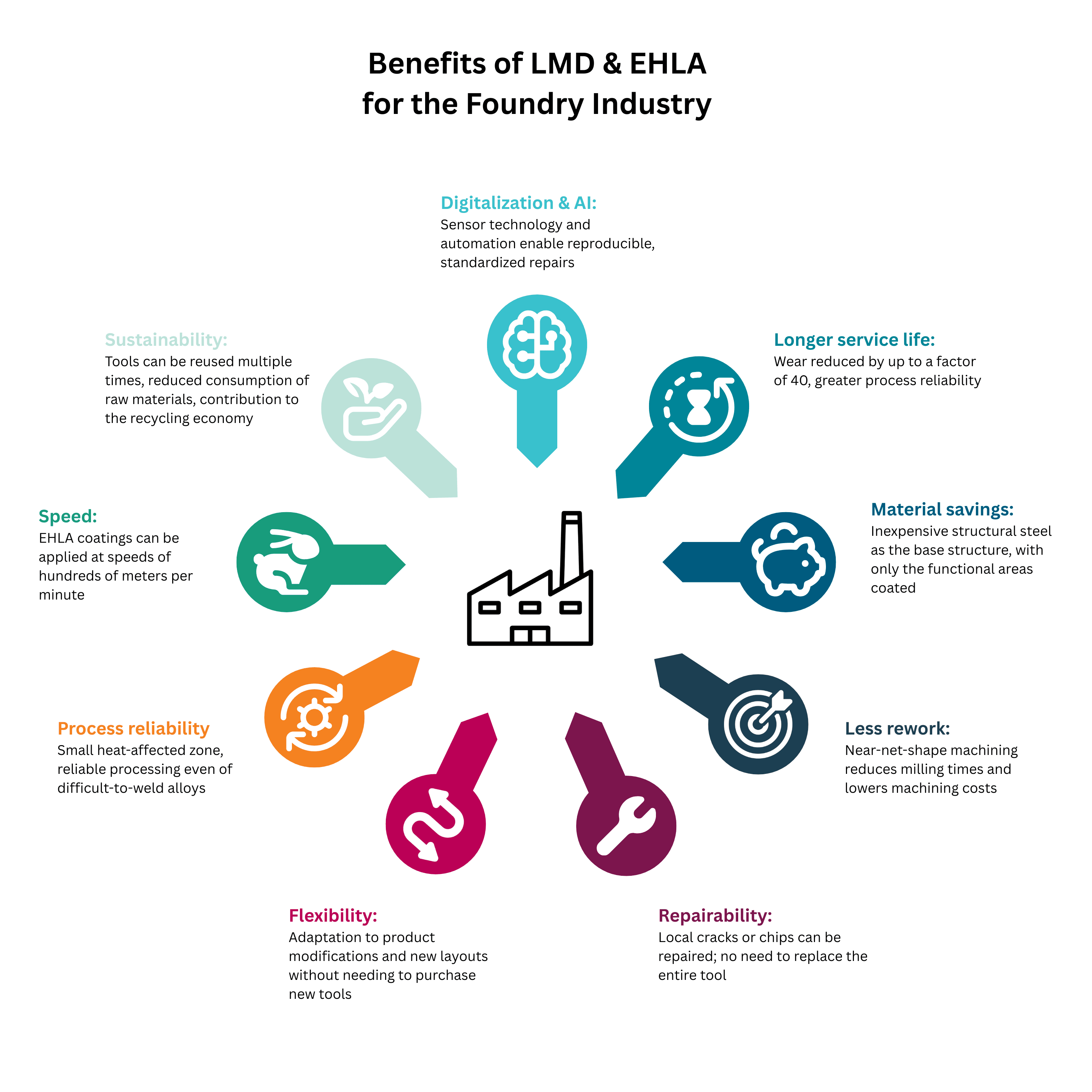 pr-foundry-lmd-image-2.png