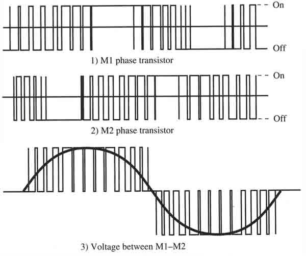 PWM - output