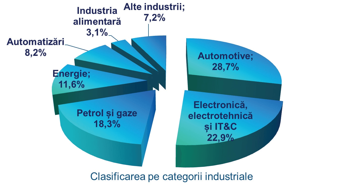 Figura 2