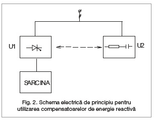 eficienta energetica, Ion Potarniche, editia nr 101