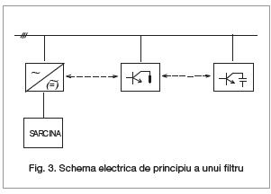 eficienta energetica, Ion Potarniche, editia nr 101