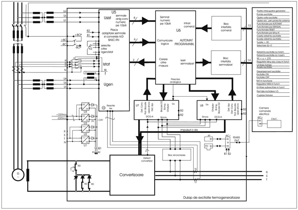 Figura 1 - Schema SRAT Termo