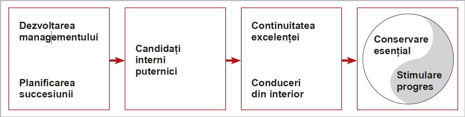 Altă companie - Westinghouse