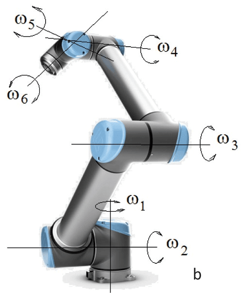 Brațe robotice de tip colaborativ: a-WAM Barrett arm și b-Universal Robot UR10.
