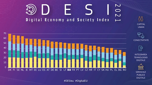 Principalele constatări ale raportului DESI 2021 în cele patru domenii