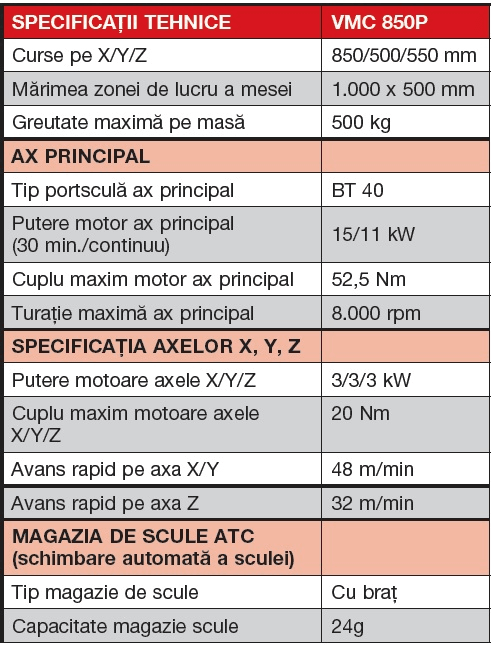 Centrul de Prelucrare Vertical CNC de înaltă precizie SINO VMC850P, specificatii