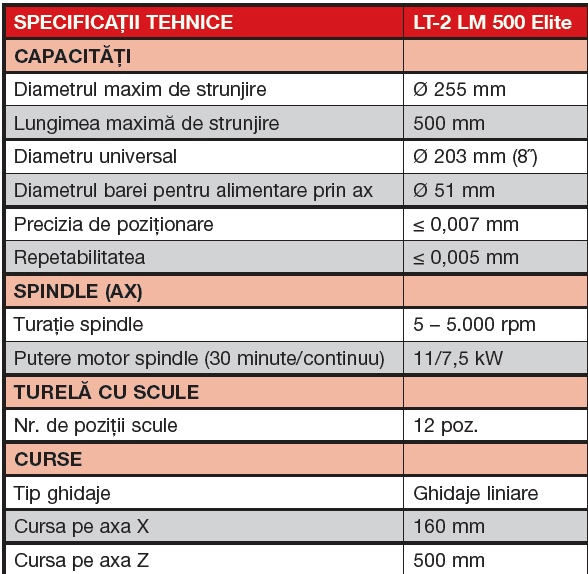 Centrul de Prelucrare Vertical CNC de înaltă precizie SINO VMC850P