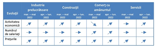 Industrie prelucrătoare