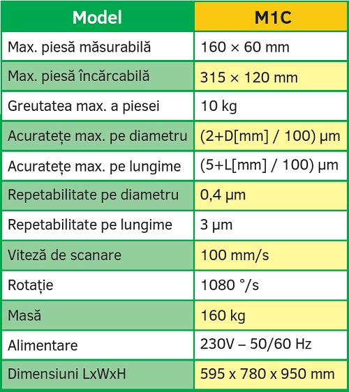 Maşini optice pentru analiza 2D a pieselor axiale