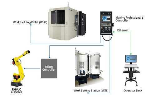 Makino a500z centru de prelucrare orizontal în 5 axe
