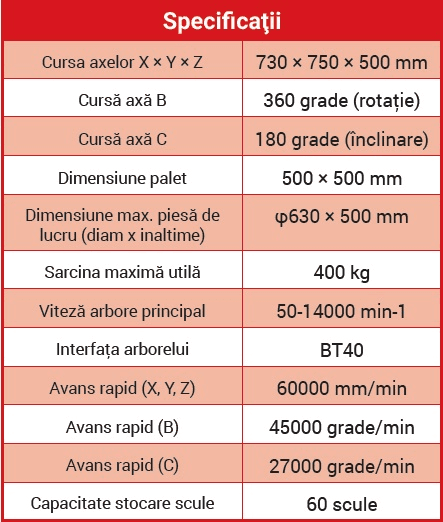 Makino a500z centru de prelucrare orizontal în 5 axe