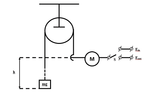 FIGURA 2.1. Schema de principiu a troliului de foraj