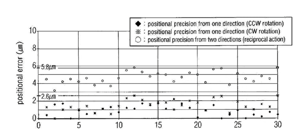 DraftSight - profesionalism în 2D, editia 101
